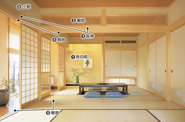 Một số yếu tố trong phòng kiểu Nhật